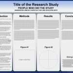 Powerpoint Poster Vorlage Wunderbar Research Poster Templates