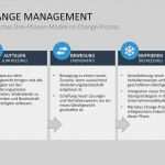 Powerpoint Präsentation Praktikum Vorlage Elegant Powerpoint Präsentation Veränderungsmanagement