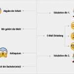 Powerpoint Präsentation Praktikum Vorlage Gut Präsentation Im Kolloquium [komplette Anleitung]