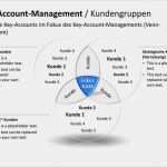 Powerpoint Präsentation Vorlage Download Erstaunlich Powerpoint Präsentation Key Account Management Vorlage