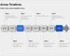 Powerpoint Präsentation Vorlage Download Großartig Powerpoint Präsentation Zeitstrahl Vorlage Zum Download