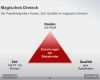 Powerpoint Quiz Vorlage Download Wunderbar Magisches Dreieck Als Powerpoint Vorlage