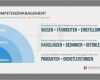 Powerpoint Rahmen Vorlagen Gut 36 Besten Kompetenzmanagement Powerpoint Bilder Auf