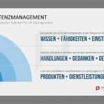 Powerpoint Rahmen Vorlagen Schön Kompetenzbasierter Rahmen Für Hr Management Kompetenzen