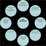 Powerpoint Selbstpräsentation Vorlage Beste Die Perfekte Präsentation