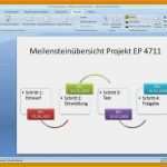 Powerpoint Selbstpräsentation Vorlage Großartig 18 Selbstpräsentation Powerpoint Vorlage Kostenlos