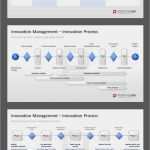 Powerpoint Slides Vorlagen Erstaunlich 16 Best Innovationsmanagement Ppt Vorlagen Images On