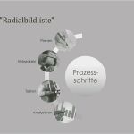 Powerpoint Smartart Vorlagen Angenehm Kostenlos Download Bild Vorlagen Fur Microsoft Fice Word