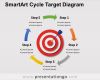 Powerpoint Smartart Vorlagen Einzigartig Free Powerpoint Templates About Smartart Presentationgo