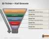 Powerpoint Smartart Vorlagen Schön Trichter Und Funnel Diagramme Für Powerpoint