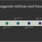 Powerpoint Smartart Vorlagen Süß Tidslinjer Fice