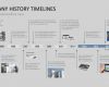 Powerpoint Timeline Vorlage Cool Pin by Jing Lu On Timeline Pinterest