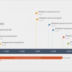 Powerpoint Timeline Vorlage Elegant Fice Timeline Marketingplan Gratis Voorbeelden Tijdlijn