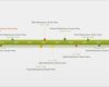 Powerpoint Timeline Vorlage Erstaunlich Fice Timeline 5 Jahres Plan Kostenlose