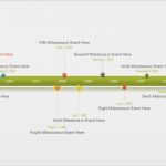 Powerpoint Timeline Vorlage Erstaunlich Fice Timeline 5 Jahres Plan Kostenlose