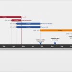Powerpoint Timeline Vorlage Fabelhaft Fice Timeline Gantt Vorlagen Bauzeitplan