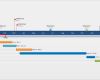 Powerpoint Timeline Vorlage Fabelhaft Fice Timeline Verkaufsplan Kostenlose Zeitleistenvorlagen