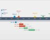 Powerpoint Timeline Vorlage Luxus Fice Timeline Powerpoint Vorlage Kostenlose