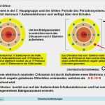 Powerpoint Vorlage Chemie Süß Nett Chemie Ppt Vorlagen Bilder Beispiel Zusammenfassung