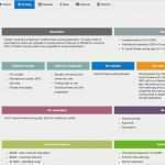 Powerpoint Vorlage Roadmap Angenehm Strategic Roadmap Template Powerpoint Examples Roadmap