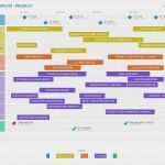 Powerpoint Vorlage Roadmap Erstaunlich Roadmap Vorlage Powerpoint Erstaunlich Erfreut Business