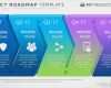 Powerpoint Vorlage Roadmap Großartig 25 Strategic Roadmap Template Powerpoint Model