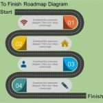 Powerpoint Vorlage Roadmap Großartig 71 Roadmap Image for Powerpoint Roadmap Powerpoint