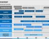 Powerpoint Vorlage Roadmap Luxus Roadmap Powerpoint Template