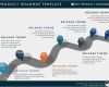 Powerpoint Vorlage Roadmap Luxus Seven Phase It Timeline Roadmapping Powerpoint Template