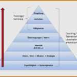 Powerpoint Vorlage Selbstpräsentation Fabelhaft 15 Selbstpräsentation Powerpoint