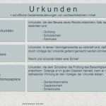 Powerpoint Vorlage Urkunde Wunderbar Das Wertpapiergeschäft Der Kreditinstitute