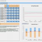 Powerpoint Vorlagen Bilanz Erstaunlich Bilanzen Und andere Kennzahlen sofort Download