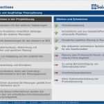 Powerpoint Vorlagen Bilanz Erstaunlich Integrierte Finanzplanung Am Beispiel Von nordmilch Guv