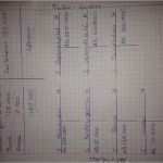 Powerpoint Vorlagen Bilanz Inspiration Vorlage T Konten – Vorlagen Kostenlos