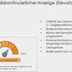 Powerpoint Vorlagen Bilanz Neu Tachometer Diagramme Zur Visualisierung Von Kennzahlen