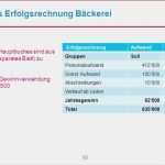Powerpoint Vorlagen Bilanz Schön Personalaufwand Berechnen Bilanzanalyse Und Kennzahlen
