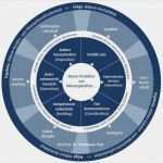 Powerpoint Vorlagen Geschichte Süß 58 Besten Personalmanagement Powerpoint Bilder Auf