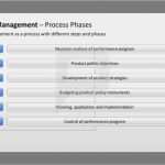 Powerpoint Vorlagen Logistik Erstaunlich Pin Von Powerpoint Vorlagen Auf Produktmanagement