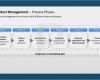 Powerpoint Vorlagen Logistik Fabelhaft Produktmanagement Ppt Produktmanagement ─ Prozess Phasen