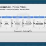 Powerpoint Vorlagen Logistik Fabelhaft Produktmanagement Ppt Produktmanagement ─ Prozess Phasen