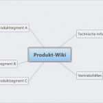 Powerpoint Vorlagen Logistik Gut Einsatz Von Wikis Als Unterstützung Für Das