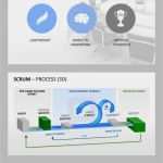 Powerpoint Vorlagen Logistik Schön Pin Von Sergey Tyukanko Auf Project Management