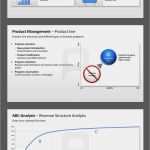 Powerpoint Vorlagen Logistik Schönste Pin Von Patrick Möller Auf Business Pinterest