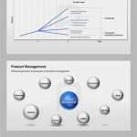 Powerpoint Vorlagen Logistik Süß Pin Von Powerpoint Vorlagen Auf Produktmanagement