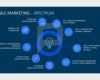 Powerpoint Vorlagen Marketing Cool 121 Besten Marketing Powerpoint Templates Bilder Auf