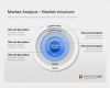 Powerpoint Vorlagen Marketing Einzigartig 33 Besten Marketing Powerpoint Bilder Auf Pinterest