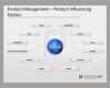Powerpoint Vorlagen Marketing Erstaunlich 33 Besten Marketing Powerpoint Bilder Auf Pinterest