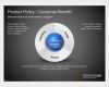 Powerpoint Vorlagen Marketing Schön 33 Best Marketing Powerpoint Images On Pinterest