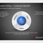 Powerpoint Vorlagen Marketing Schön 33 Best Marketing Powerpoint Images On Pinterest