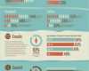 Powerpoint Vorlagen Marketing Wunderbar 33 Besten Marketing Powerpoint Bilder Auf Pinterest
